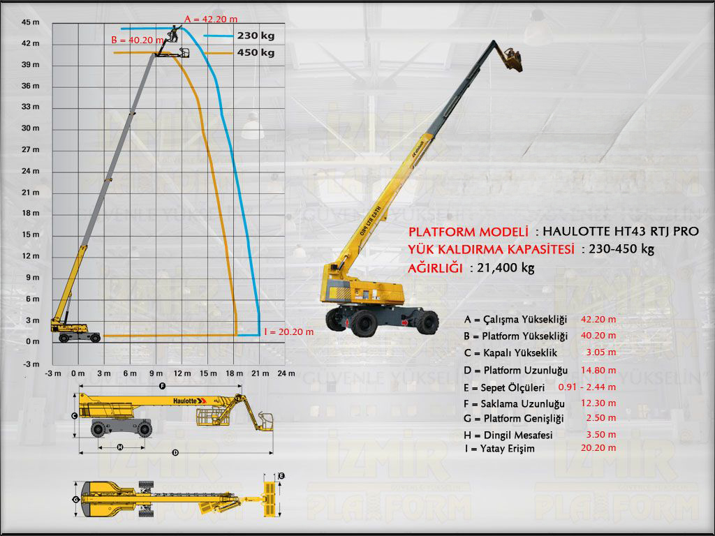 Teleskopik Manlift Platform 43 Metrelik Kiralama
